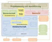 Systembild der österreichischen Rahmenbedingungen in Bezug auf die Baurestmassennutzung.jpg
